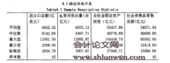 中国商业银行资产质量与经济增长相关性研究