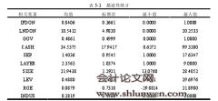 终极控股股东、制度环境与公司慈善捐赠关系研究