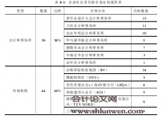 企业社会责任鉴证报告的自愿性披露研究