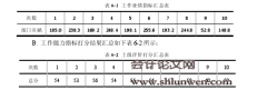 评价主体对企业绩效评价效果影响的实验研究