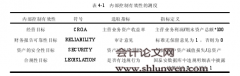 制度约束、股权结构与内部控制有效性的关系研究