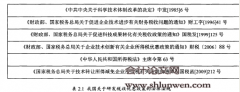 税收激励真的能促进企业创新吗