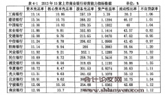 中国上市商业银行的经营能力分析