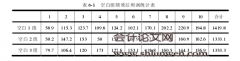 评价结果运用对企业绩效评价效果影响的实验研究