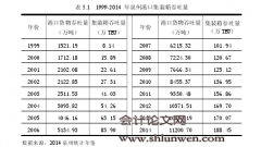 基于金改背景下的泉州城市升级路径研究