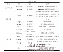 股权激励偏好、契约要素与公司投资效率关系研究