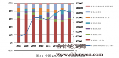 基于SHIBOR利率的货币政策市场利率传导渠道研究