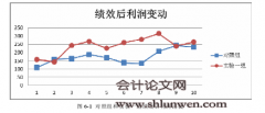 评价指标对企业绩效评价效果影响的实验研究