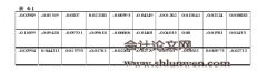 媒体监督对股票价格信息效率的影响研究