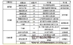 我国高新技术产业上市公司股权结构对股利政策的影响研究