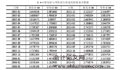 基于Copula函数的行业信用风险相关性研究