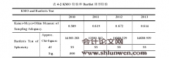 企业债务融资对经营业绩影响研究