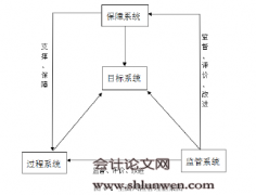 山东省再担保的全面风险管理研究