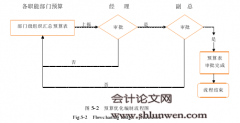 基于模糊层次综合评价法的卧龙地产全面预算管理评价与分析