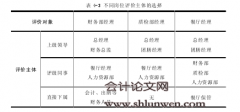 S公司绩效评价体系优化研究