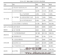 腕骨（CARPALS）监管体系在我国大型商业银行分支机构监管中的应用研究