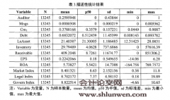 制度环境、代理成本与会计师事务所选择