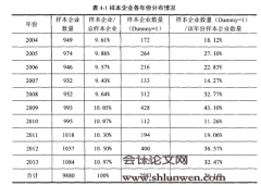 金融危机冲击、所有权性质与成本费用粘性