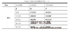 企业生命周期、相对业绩评价与高管薪酬