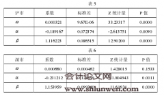 借壳上市对我国股票市场有效性影响研究