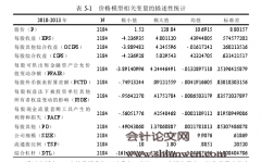 综合收益信息的决策有用性研究