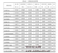 我国系统重要性保险机构的识别研究