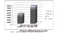 西班牙碳基金-天津垃圾填埋气CDM项目风险分析