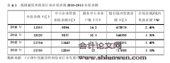 我国融资担保行业的结构问题分析