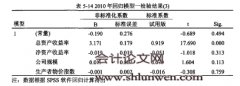 提升成熟期上市公司物质资本配置效率研究