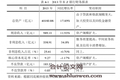 我国商业银行信用卡盈利影响因素研究