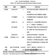 非利息收入对中国商业银行绩效的影响研究