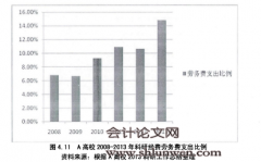 A高校科研经费管理制度设计与应用