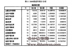 电力上市公司并购绩效实证研究