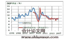 软预算约束、利率市场化与宏观调控