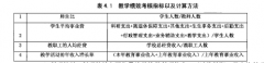 预算控制在A大学的应用及优化