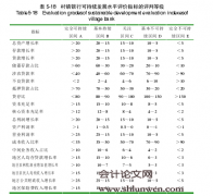 高维模型的约束变量选择和条件特征筛选