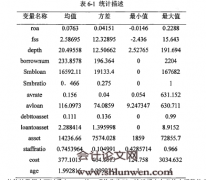 小额贷款公司支持小微企业发展研究