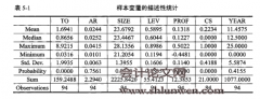 投资者异质信念对我国上市公司融资决策的影响研究