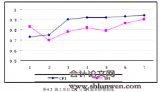 SD客运专线TJ-3标施工项目成本控制研究