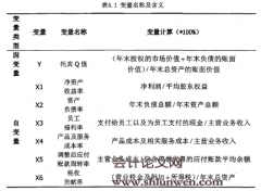 基于契约不完备性的企业契约履行对企业价值影响研究