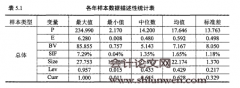 社保基金持股与会计信息价值相关性