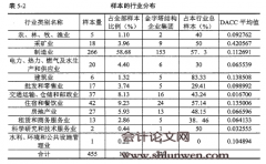 内部资本市场与盈余管理研究