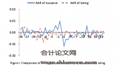 我国可转债发行公告效应实证研究