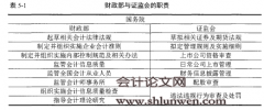 垄断行业会计监管效果评价