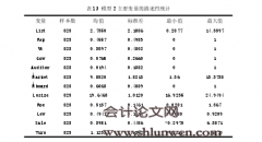 承销商声誉机制与IPO机会