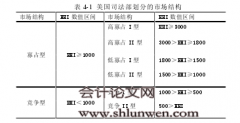 政府管制下的产品市场竞争与大股东“隧道”行为研究