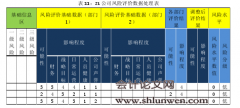 ZL公司全面风险管理问题研究