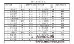 非国有控股上市公司社会责任报告披露研究