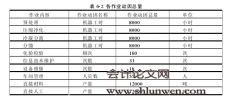 QG公司轻烃回收作业成本核算与控制研究