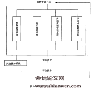 凯恩公司平衡记分卡的改进设计与应用研究